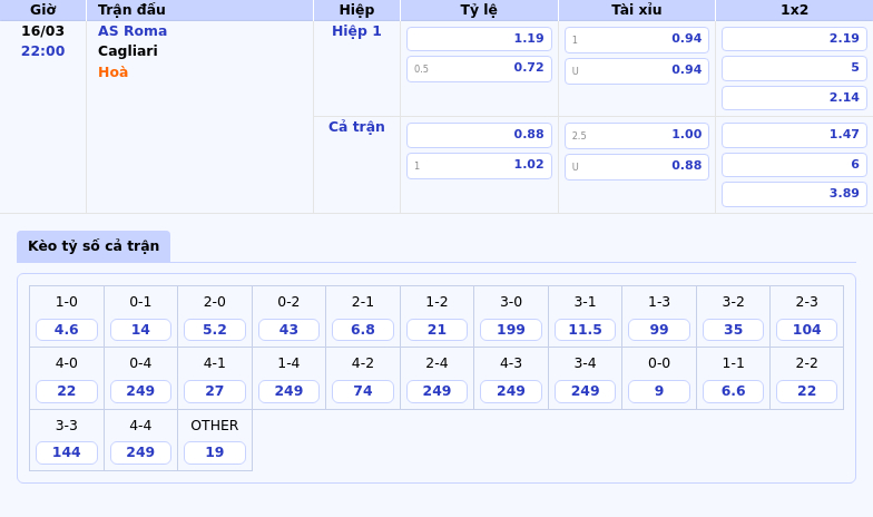 Thông tin bảng tỷ lệ kèo bóng đá AS Roma vs Cagliari
