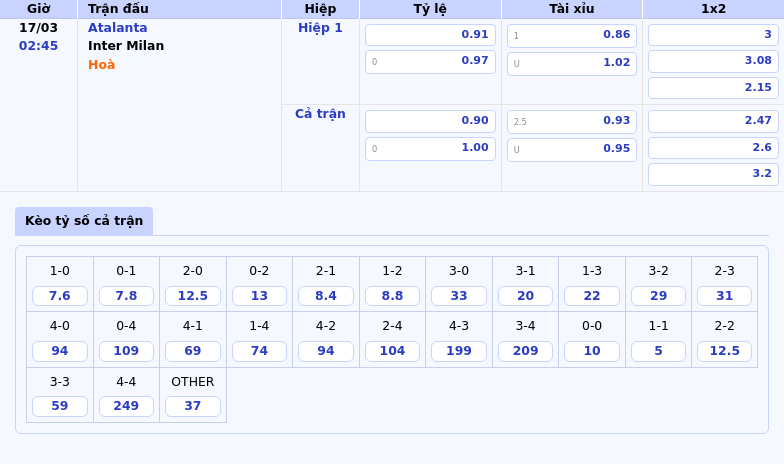 Thông tin bảng tỷ lệ kèo bóng đá Atalanta vs Inter Milan