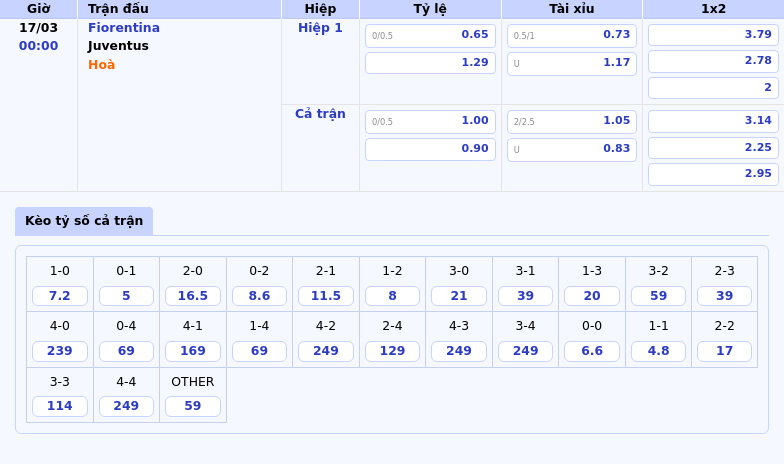 Thông tin bảng tỷ lệ kèo bóng đá Fiorentina vs Juventus