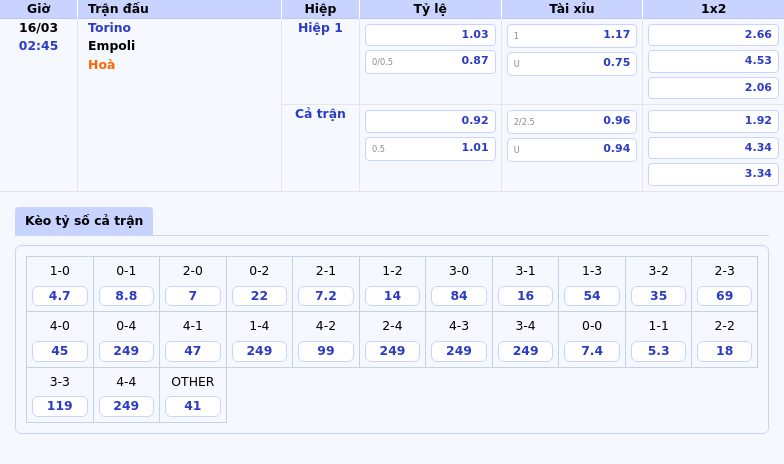 Thông tin bảng tỷ lệ kèo bóng đá Torino vs Empoli