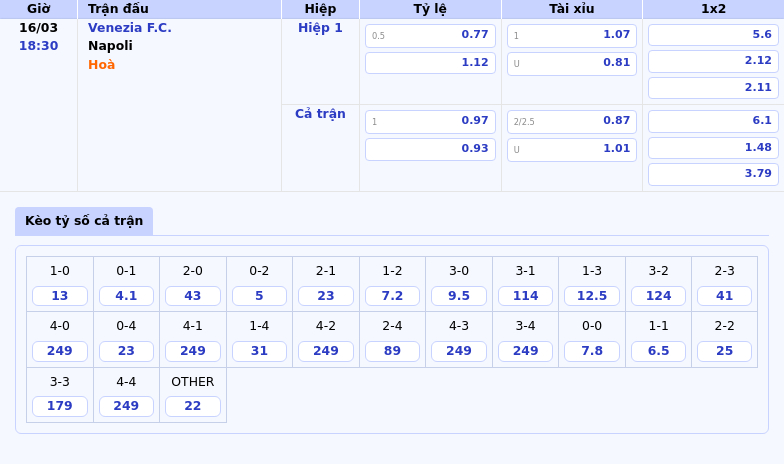 Thông tin bảng tỷ lệ kèo bóng đá Venezia F.C. vs Napoli